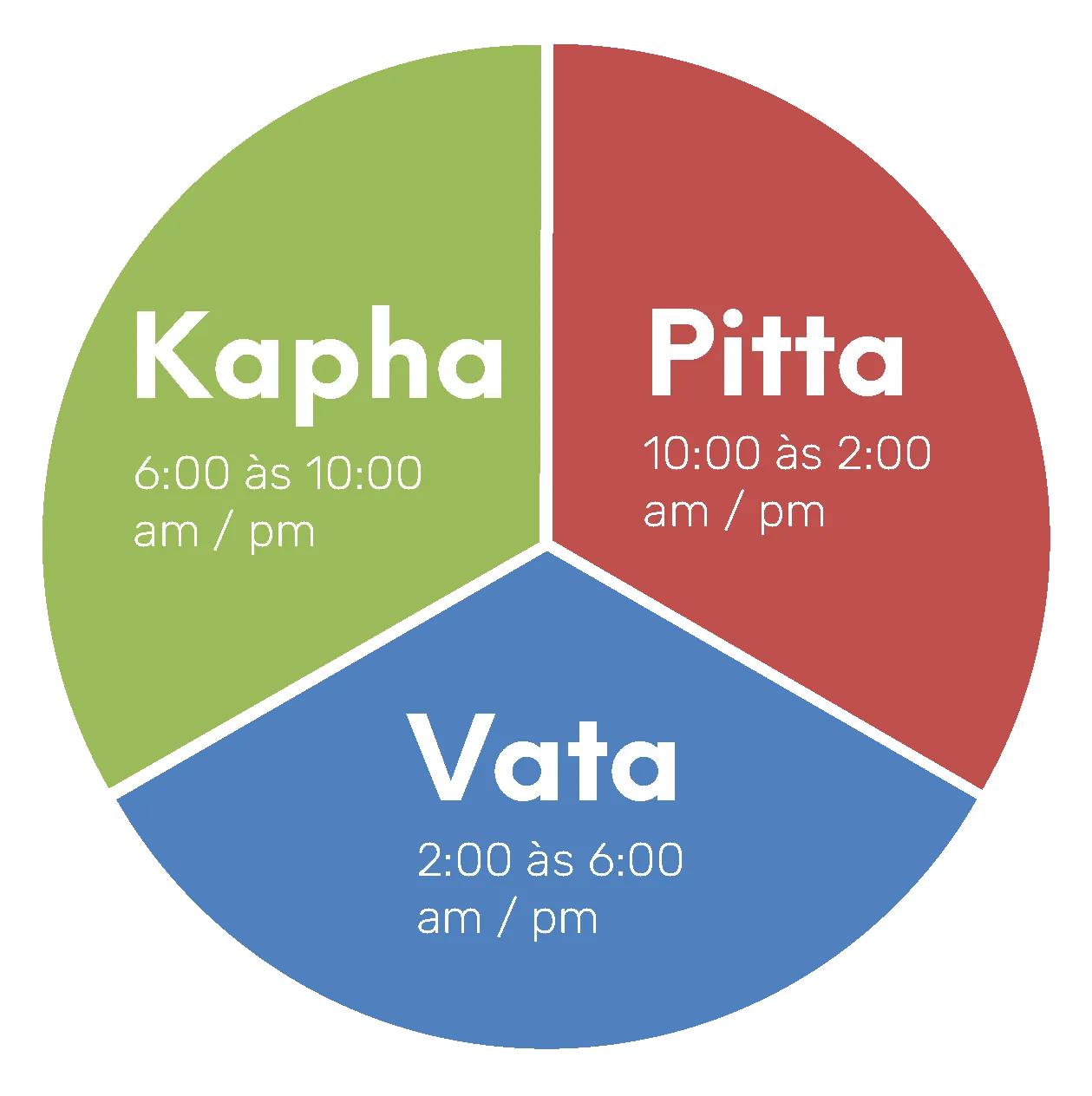 blends-yogateria-ayurveda_Prancheta-1.webp