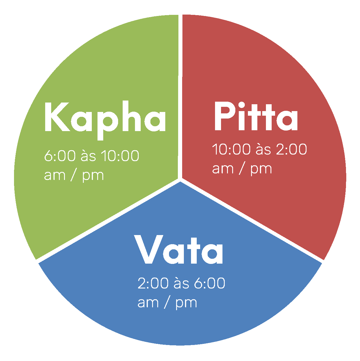 blends-yogateria-ayurveda_Prancheta 1